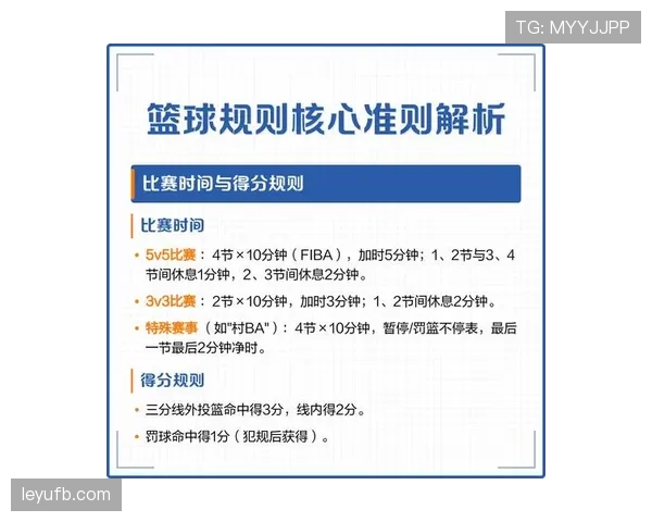 详细解析篮球比赛结束规则及判定流程