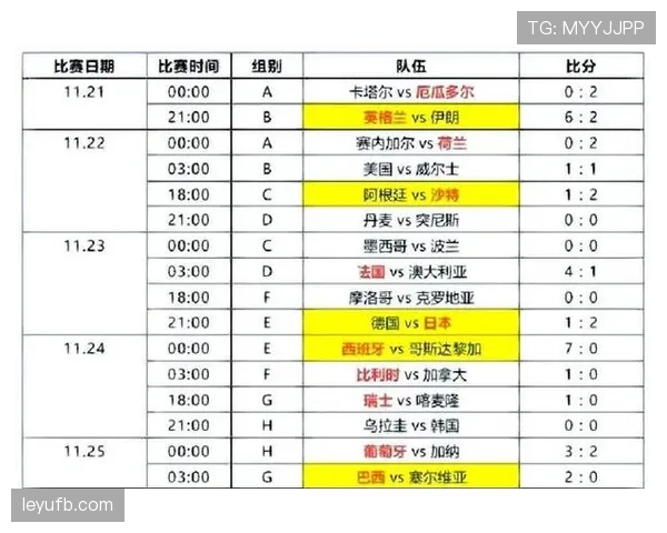2026世界杯小组赛如何决定排名