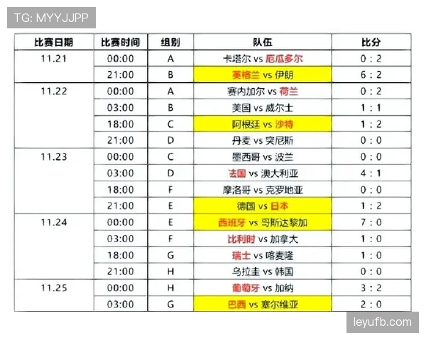 伊朗队2026世界杯小组赛前景分析：能否突破死亡之组重围