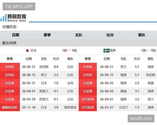 世界杯F组数据汇总：荷兰三场打入10球